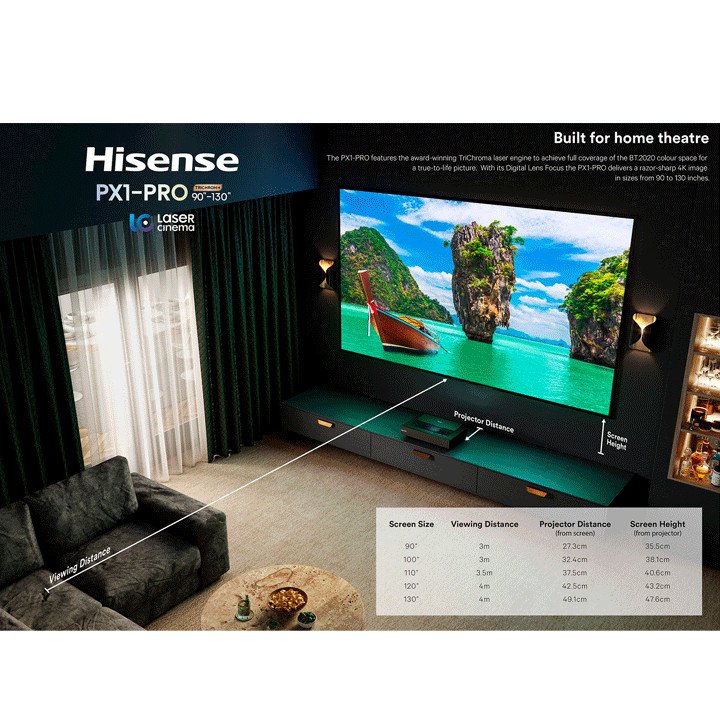 Hisense PX1-PRO Screen Sizing