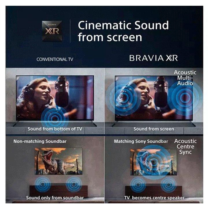 SONY XR98X90LU Cinematic Sound