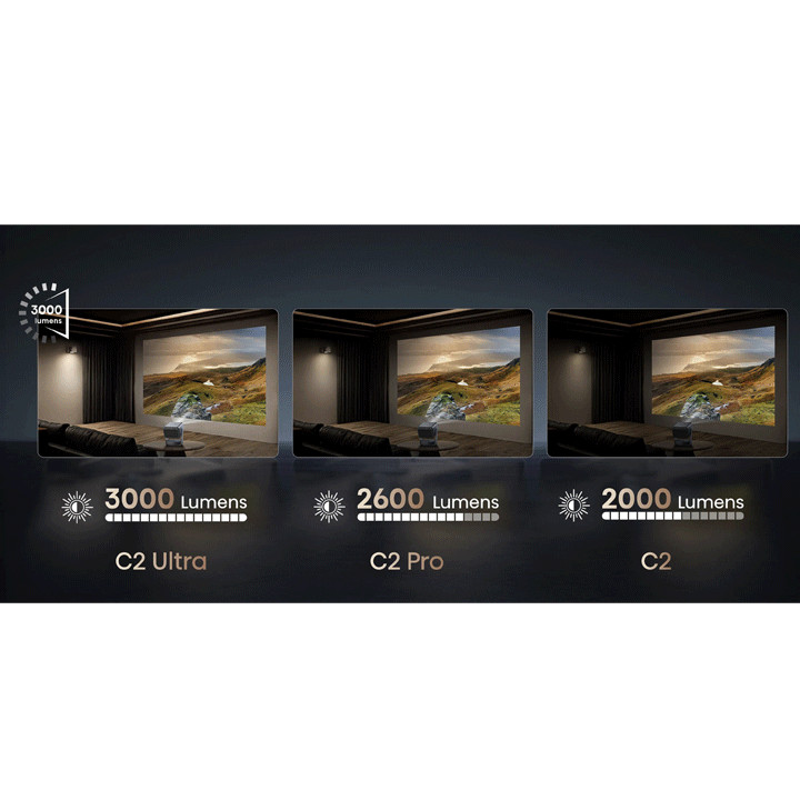 Hisense C2TUK Ultra Model Lumens Comparison
