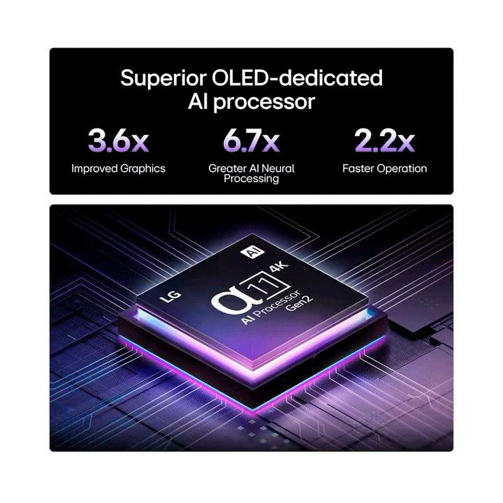 LG OLED83G54LW Superior AI Processing Power