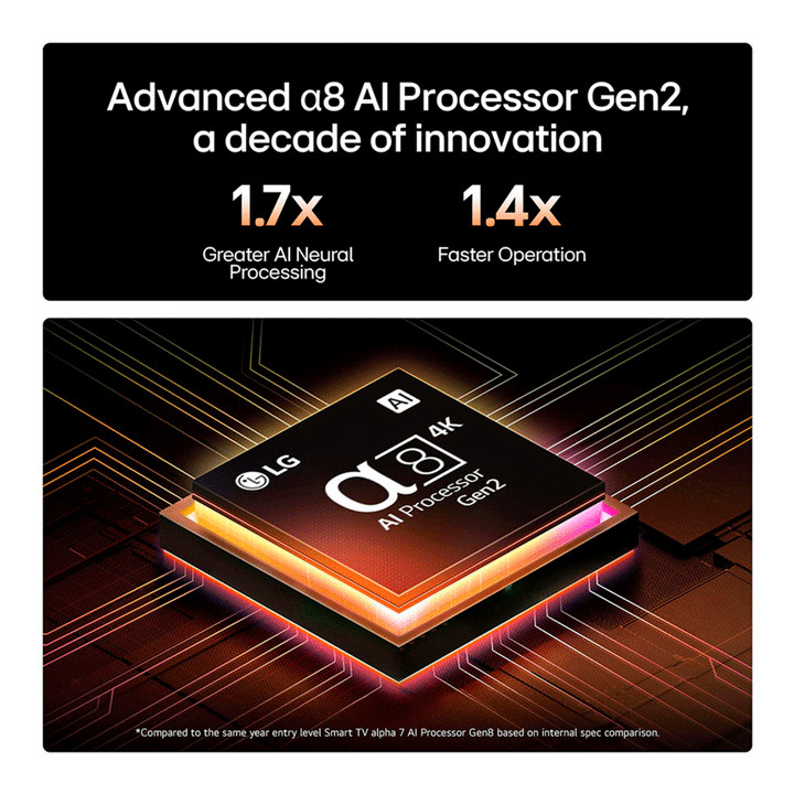 LG 100QNED86A6 A8 AI Processor